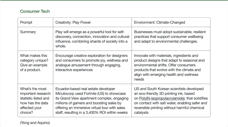 This is the completed consumer tech research I did on WGSN.