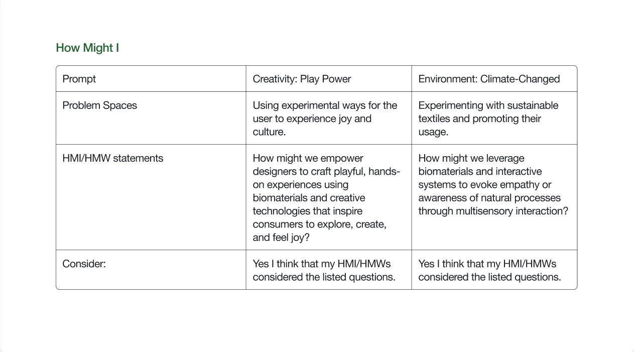 This is the completed HMW chart.