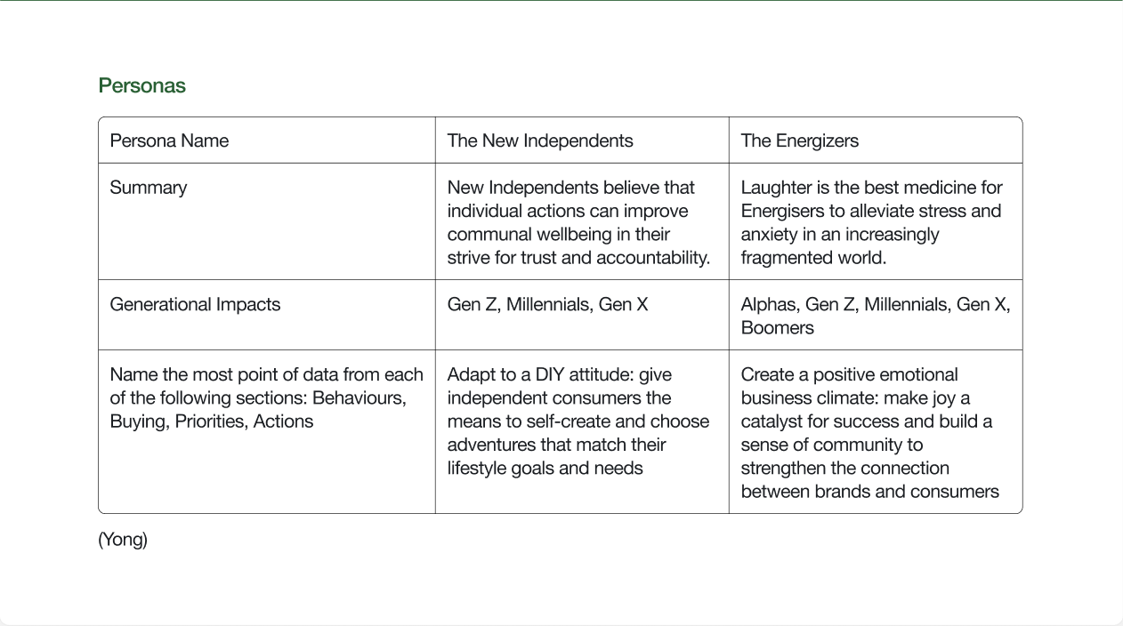 This is the completed personas research I did on WGSN.